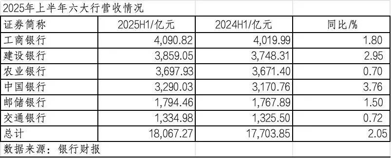 260万银行人<strong></p>
<p>永泰能源股票</strong>，上半年平均薪酬“曝光”！平均涨薪1300元，5家人均月薪超4.5万；六大行半年赚6825亿，分红超2000亿
