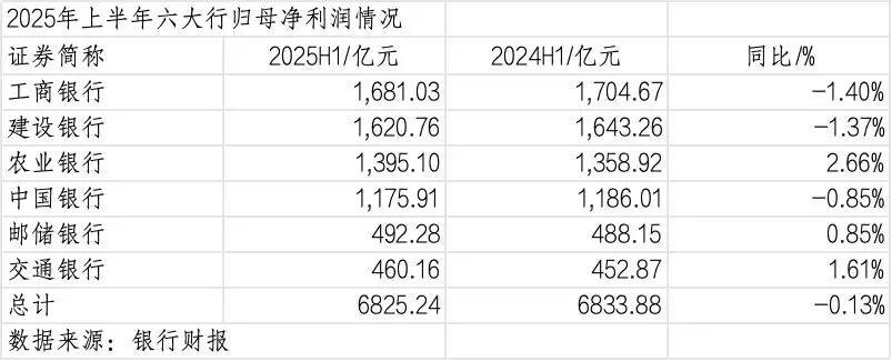 260万银行人<strong></p>
<p>永泰能源股票</strong>，上半年平均薪酬“曝光”！平均涨薪1300元，5家人均月薪超4.5万；六大行半年赚6825亿，分红超2000亿