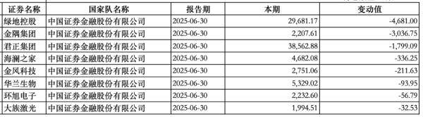 “国家队”持股动向曝光：中央汇金新进大商股份<strong></p>
<p>永泰能源股票</strong>，社保基金增持三安光电