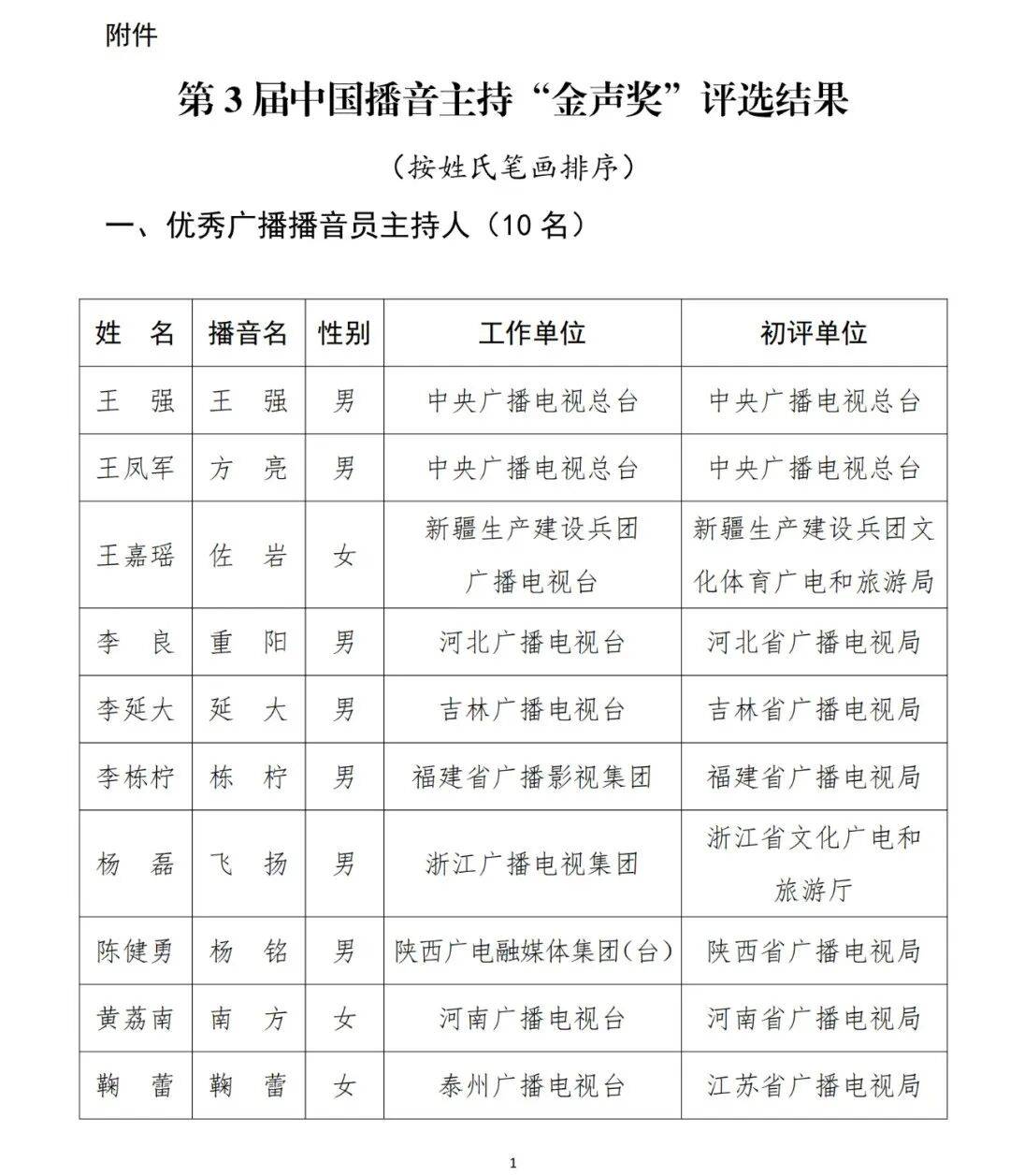 已确认<strong></p>
<p>永泰能源股票</strong>！是尼格买提