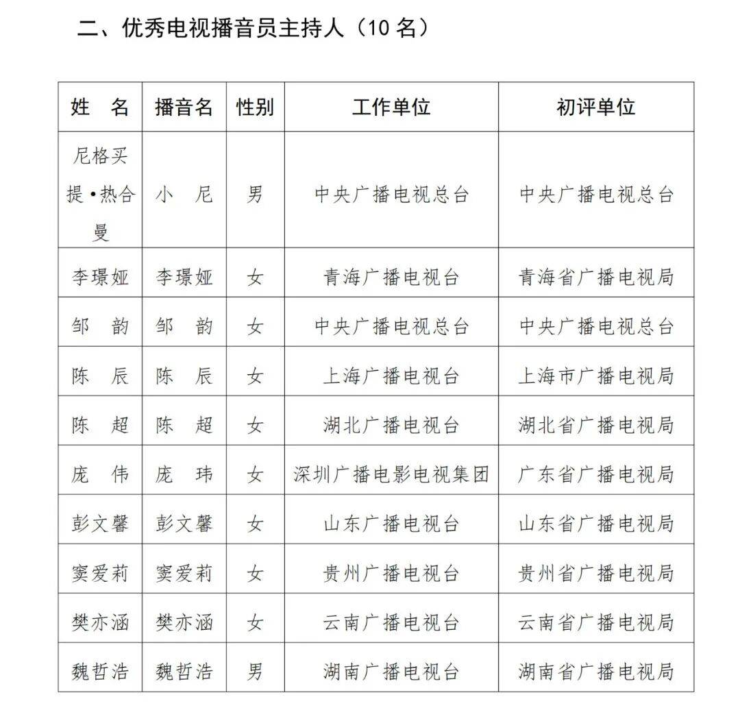 已确认<strong></p>
<p>永泰能源股票</strong>！是尼格买提