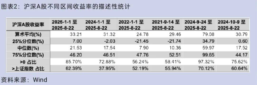 大盘重返3800点<strong></p>
<p>永泰能源股票</strong>，你的股票账户赚钱了吗？
