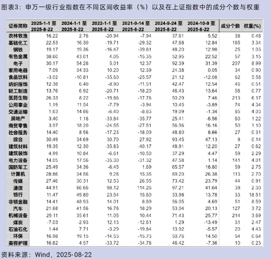 大盘重返3800点<strong></p>
<p>永泰能源股票</strong>，你的股票账户赚钱了吗？