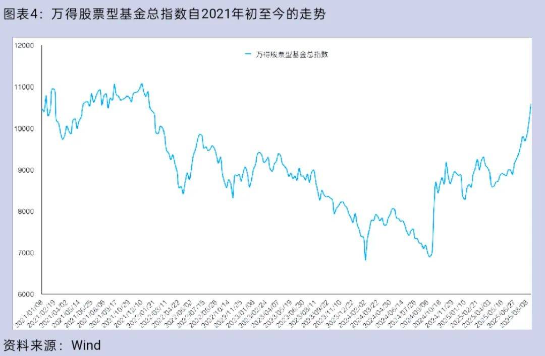 大盘重返3800点<strong></p>
<p>永泰能源股票</strong>，你的股票账户赚钱了吗？