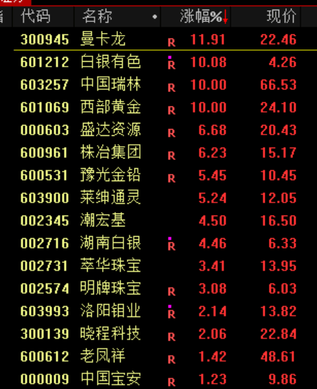 A股<strong></p>
<p>大众交通股票</strong>，突发异动！超4000股下跌，原因找到了！