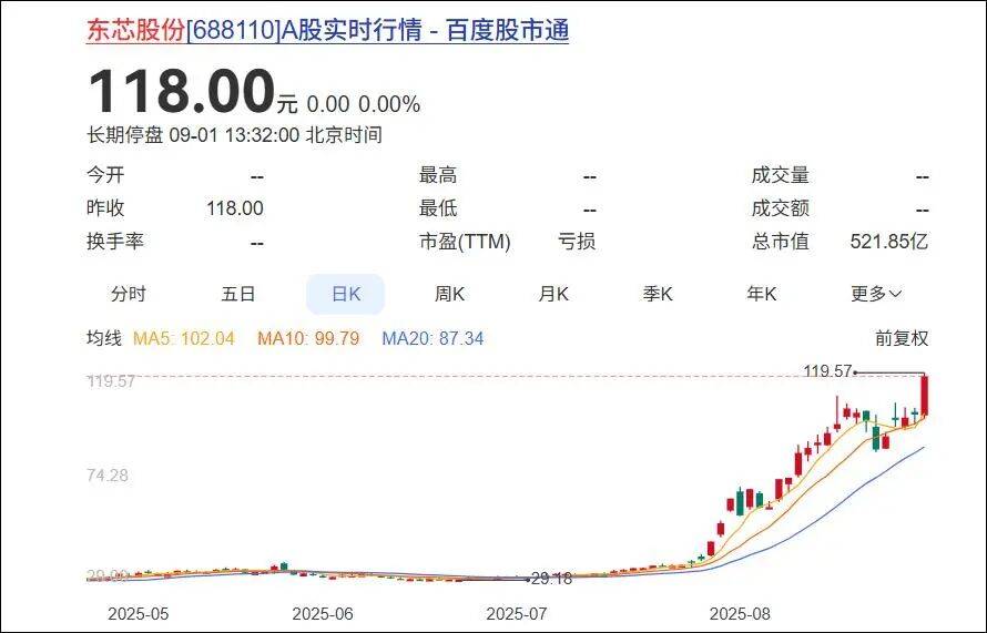 杭州一对父女<strong></p>
<p>大众交通股票</strong>，炒股两个月浮盈超7亿！网友：叫“建平”的杭州人都是股神吗