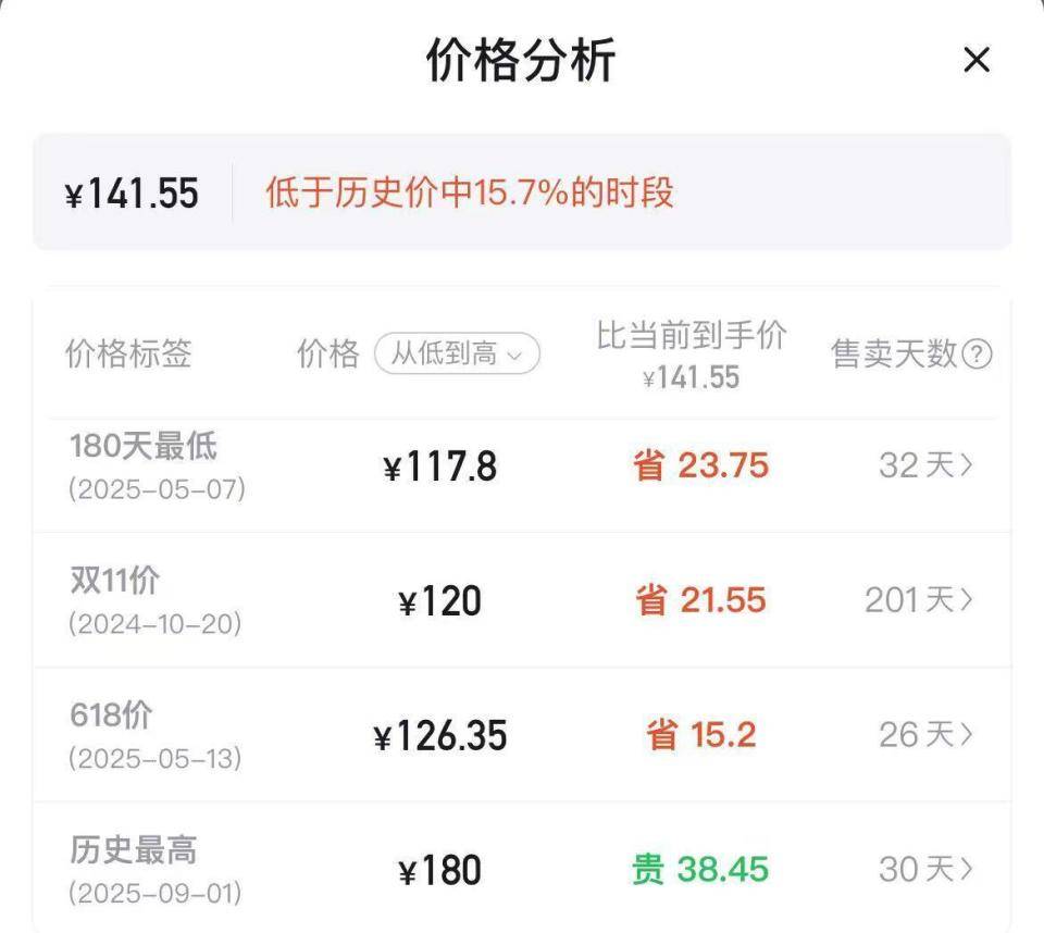 羽毛球又又又涨价<strong></p>
<p>大众交通股票</strong>，球友破防：月花三千扛不住，打球人的天塌了