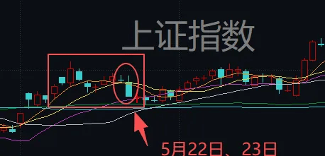 连续两天超4000家下跌！上次发生这种情况后<strong></p>
<p>波音股票</strong>，A股是怎么走的？