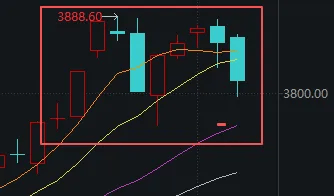 连续两天超4000家下跌！上次发生这种情况后<strong></p>
<p>波音股票</strong>，A股是怎么走的？
