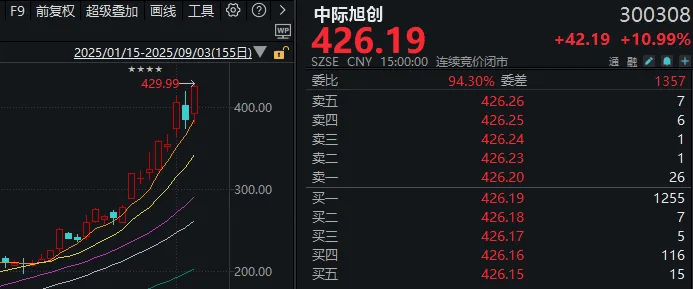 连续两天超4000家下跌！上次发生这种情况后<strong></p>
<p>波音股票</strong>，A股是怎么走的？