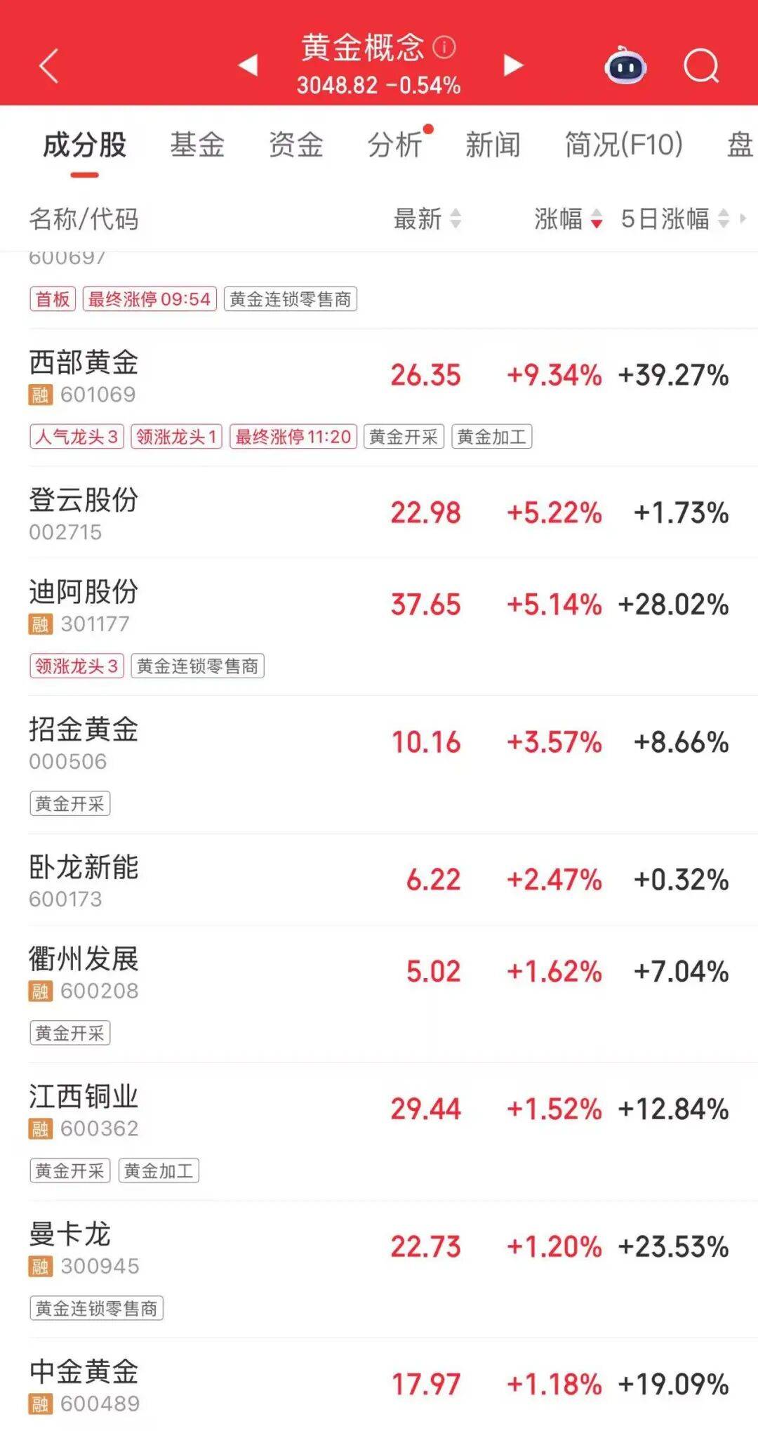 连涨7天！金价又创新高<strong></p>
<p>波音股票</strong>，还有后劲儿？