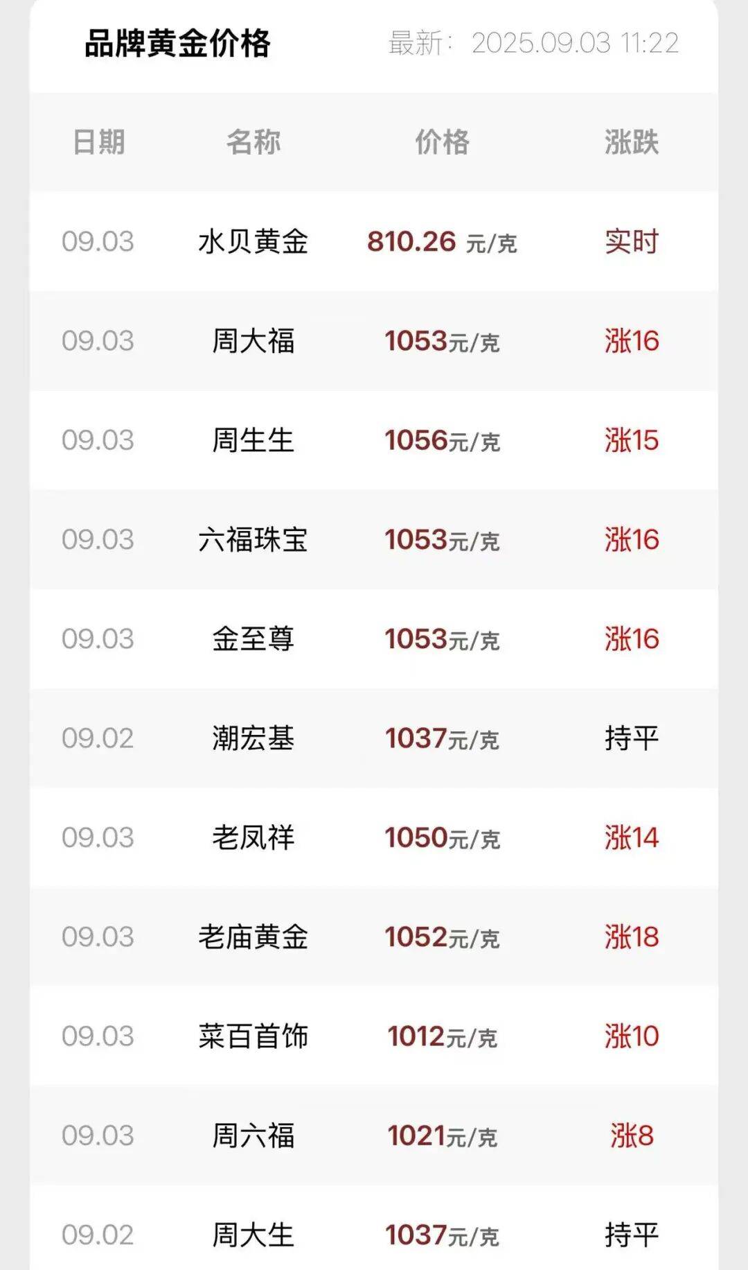 连涨7天！金价又创新高<strong></p>
<p>波音股票</strong>，还有后劲儿？