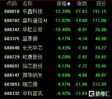 A股收评：创业板指2.85%！全市场超4000股下跌<strong></p>
<p>波音股票</strong>，CPO概念重挫