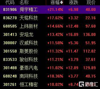 A股收评：创业板指2.85%！全市场超4000股下跌<strong></p>
<p>波音股票</strong>，CPO概念重挫