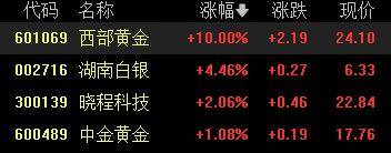 A股收评：创业板指2.85%！全市场超4000股下跌<strong></p>
<p>波音股票</strong>，CPO概念重挫