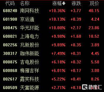 A股收评：创业板指2.85%！全市场超4000股下跌<strong></p>
<p>波音股票</strong>，CPO概念重挫