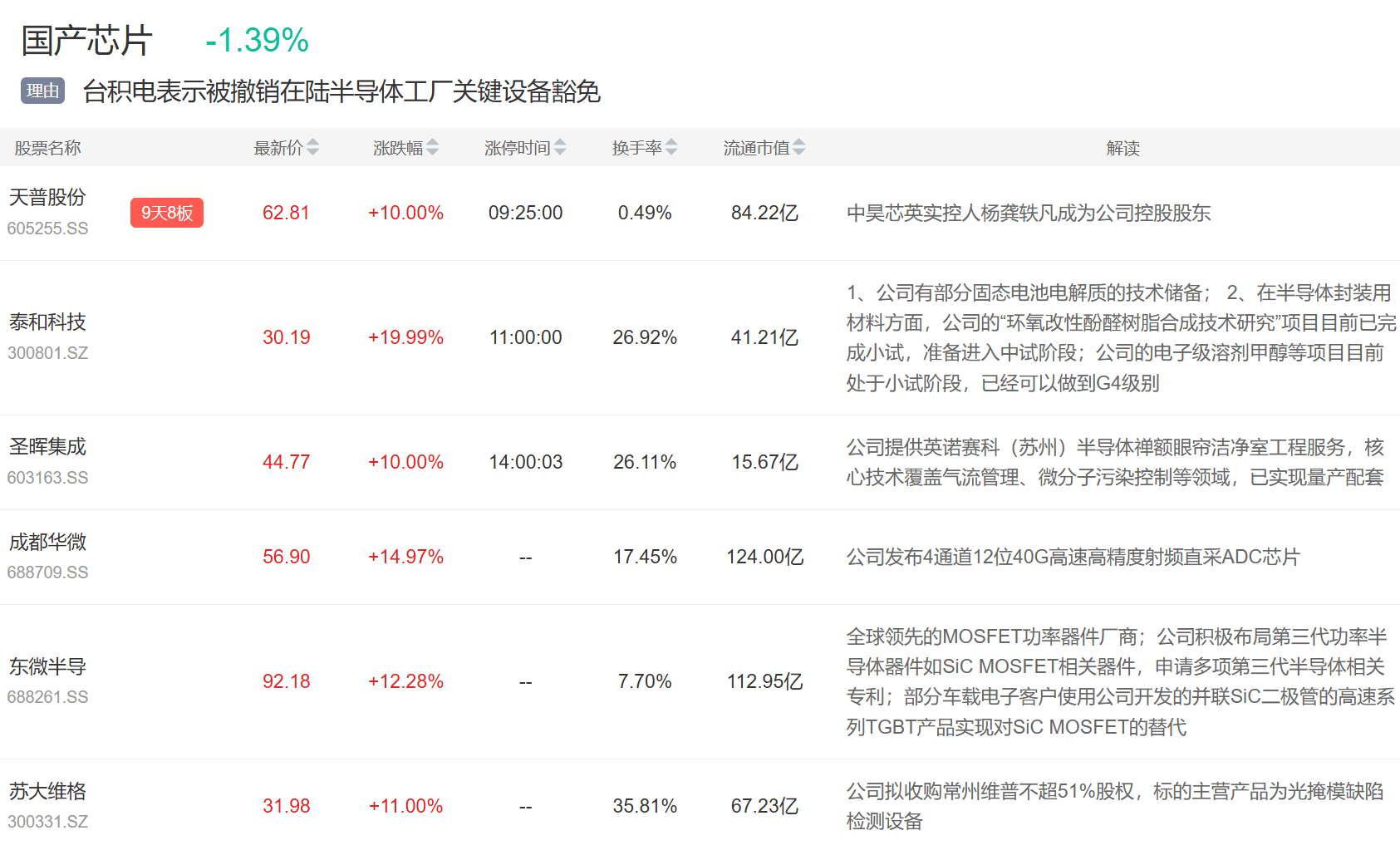 9月3日主题复盘 | 指数继续回调<strong></p>
<p>波音股票</strong>,储能板块爆发,国产芯片、黄金持续活跃