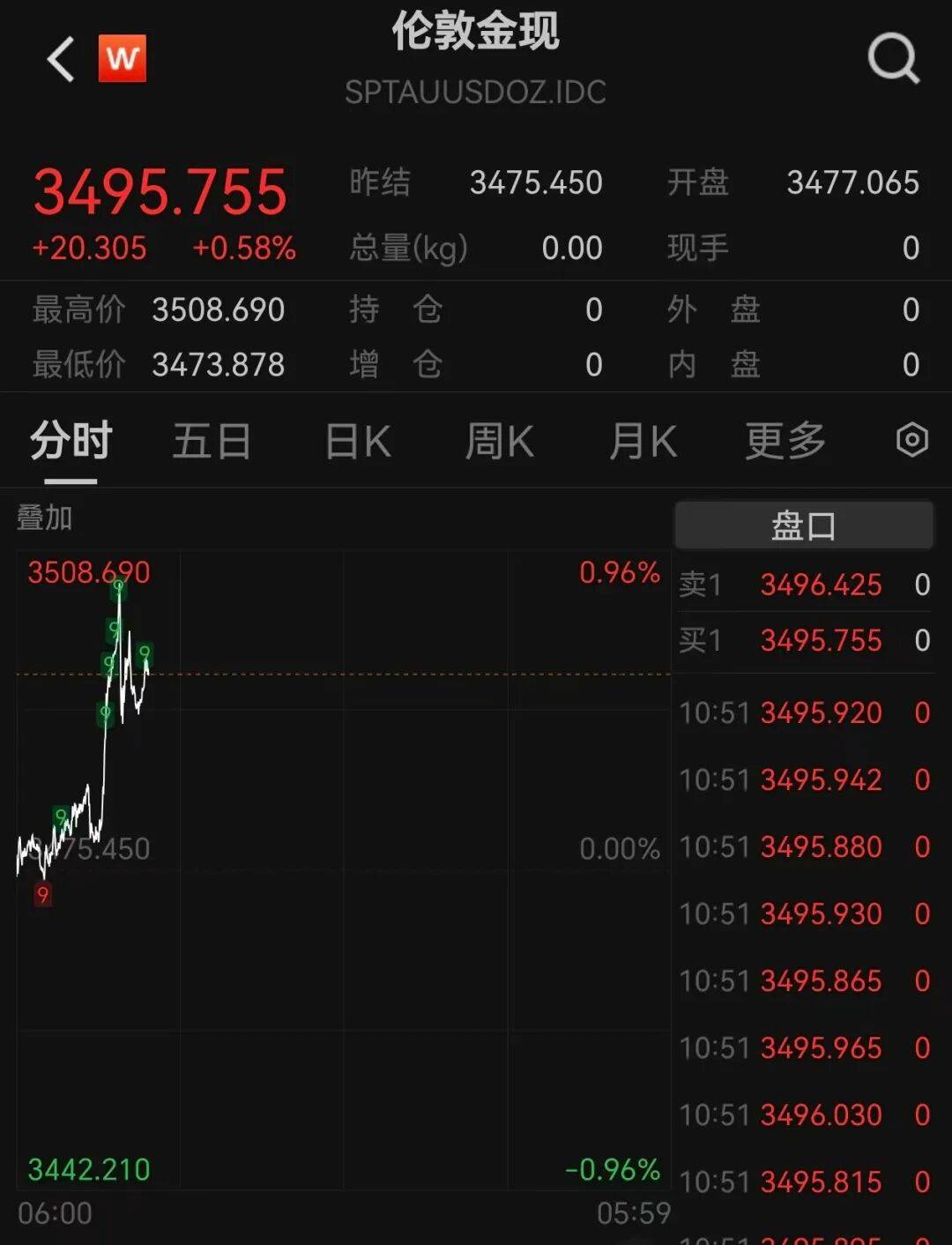 A股再现“跷跷板”!三大股指集体回调<strong></p>
<p>选股票</strong>,券商板块突然拉升,黄金再创历史新高