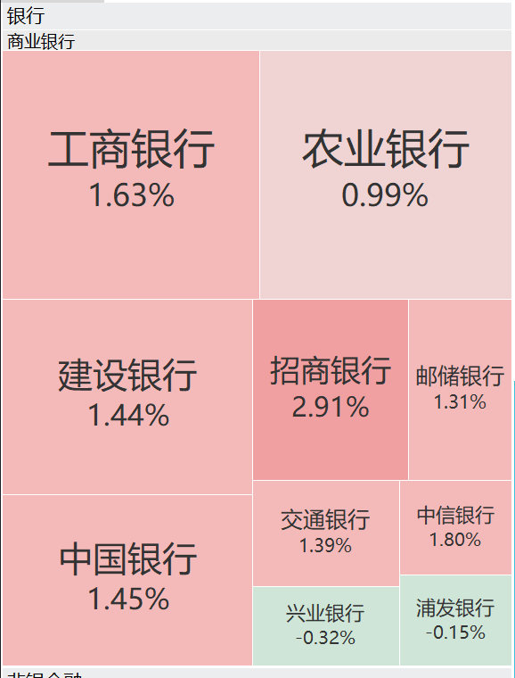 A股再现“跷跷板”!三大股指集体回调<strong></p>
<p>选股票</strong>,券商板块突然拉升,黄金再创历史新高