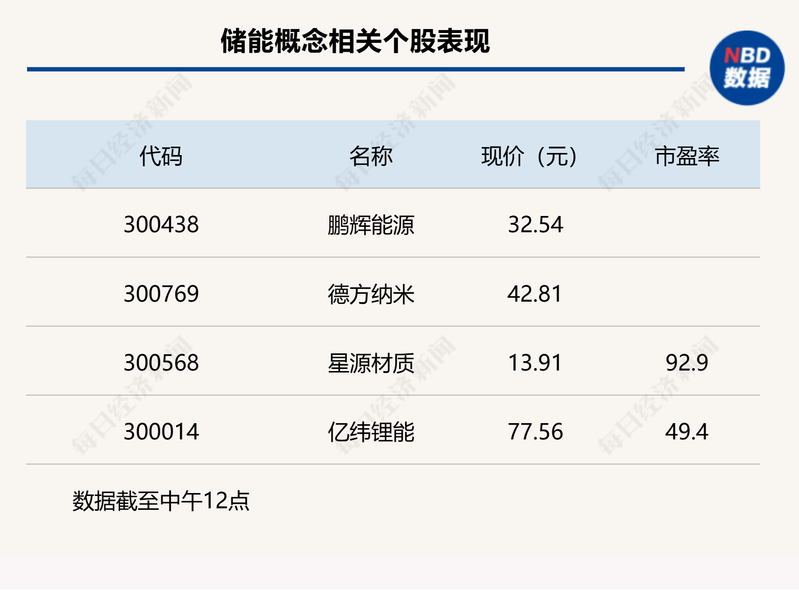 沪指上涨0.17% <strong></p>
<p>兴森科技股票</strong>，机器人概念领涨，资金回流固态电池