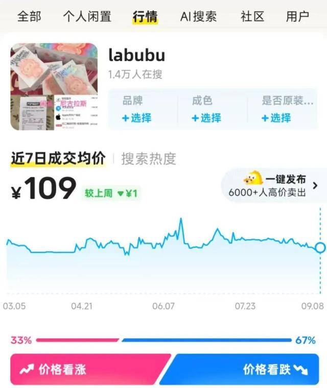 LABUBU二手价格大跌 网友:哭晕在厕所