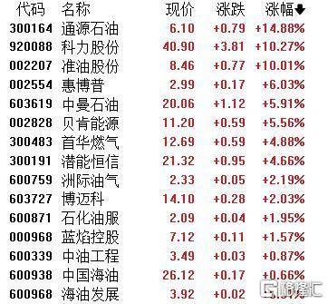 A股收评：主要指数集体收涨！通信服务、CPO板块活跃<strong></p>
<p>通化东宝股票</strong>，电池股走势疲软