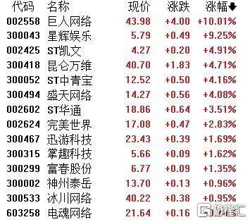 A股收评：主要指数集体收涨！通信服务、CPO板块活跃<strong></p>
<p>通化东宝股票</strong>，电池股走势疲软