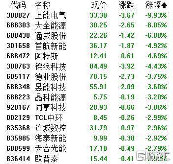 A股收评：主要指数集体收涨！通信服务、CPO板块活跃<strong></p>
<p>通化东宝股票</strong>，电池股走势疲软