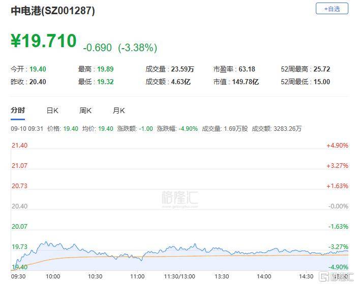 A股收评：主要指数集体收涨！通信服务、CPO板块活跃<strong></p>
<p>通化东宝股票</strong>，电池股走势疲软