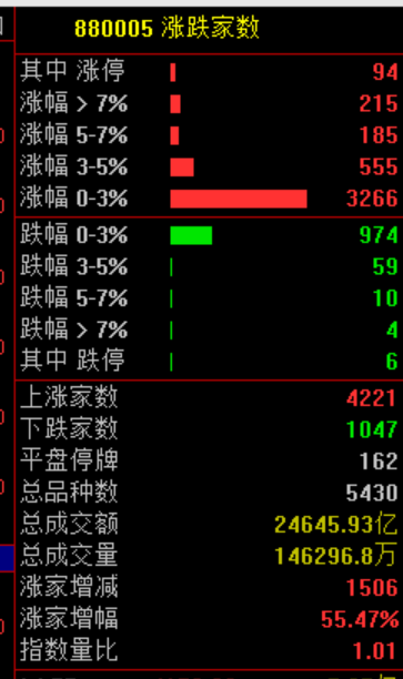 暴涨原因<strong></p>
<p>股票上市</strong>，找到了！疯狂星期四，科技股的暴力美学