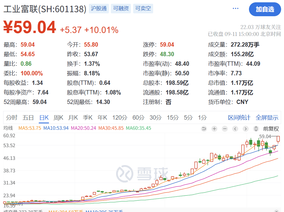 暴涨原因<strong></p>
<p>股票上市</strong>，找到了！疯狂星期四，科技股的暴力美学