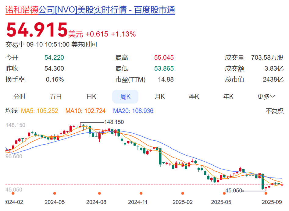 知名巨头突然宣布：裁员9000人！年薪5000万元CEO此前被炒<strong></p>
<p>股票上市</strong>，公司股价大跌，2万亿元市值灰飞烟灭，旗下“药王”核心专利将到期