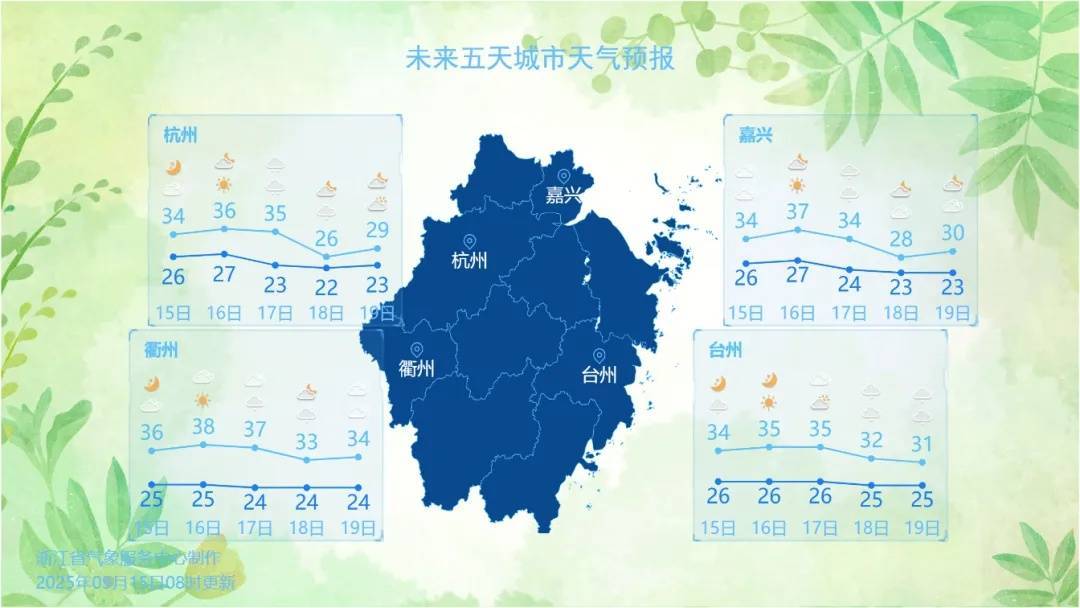 确认了！冷空气马上杀到<strong></p>
<p>好当家股票</strong>，浙江终于要降温了