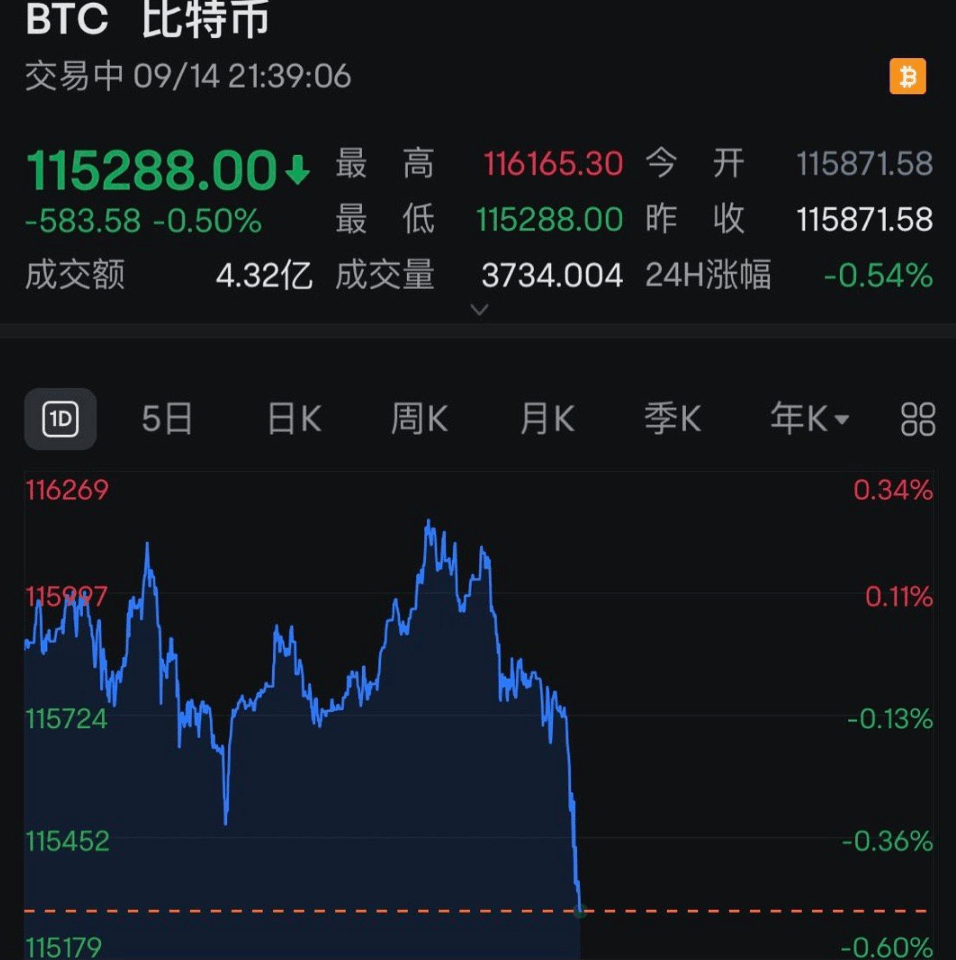 全线跳水<strong></p>
<p>好当家股票</strong>！近13万人爆仓