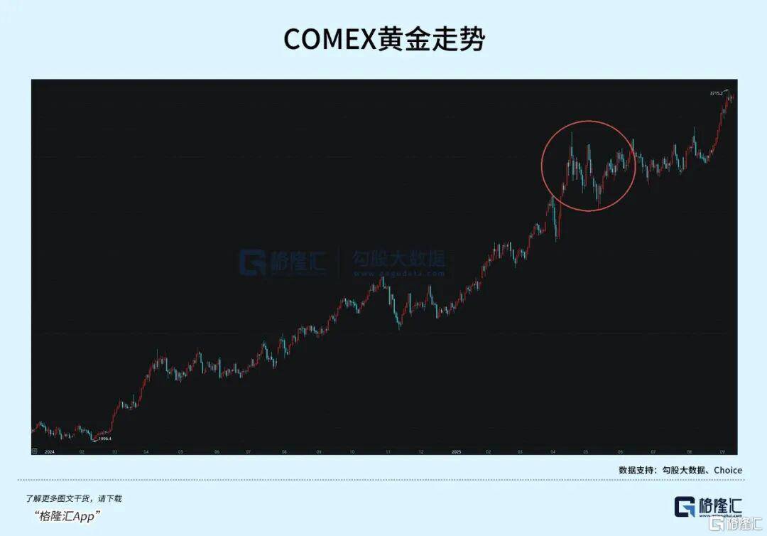 当钱不再是钱<strong></p>
<p>好当家股票</strong>，黄金也不再是黄金