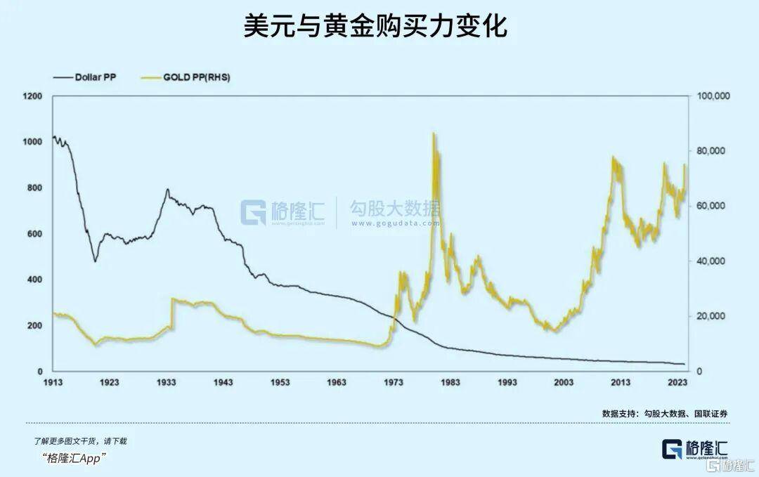 当钱不再是钱<strong></p>
<p>好当家股票</strong>，黄金也不再是黄金
