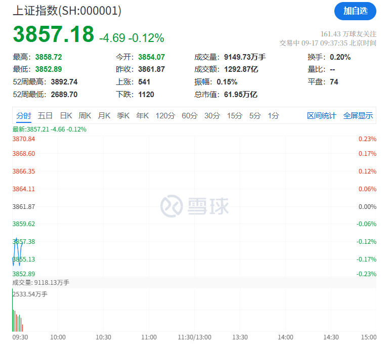 突然<strong></p>
<p>万达电影股票</strong>，集体猛拉！狂掀涨停潮