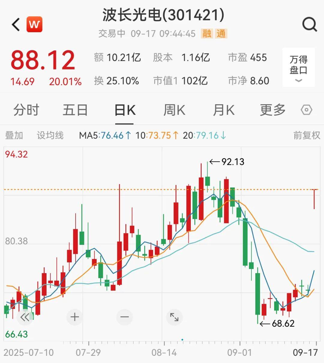 突然<strong></p>
<p>万达电影股票</strong>，集体猛拉！狂掀涨停潮