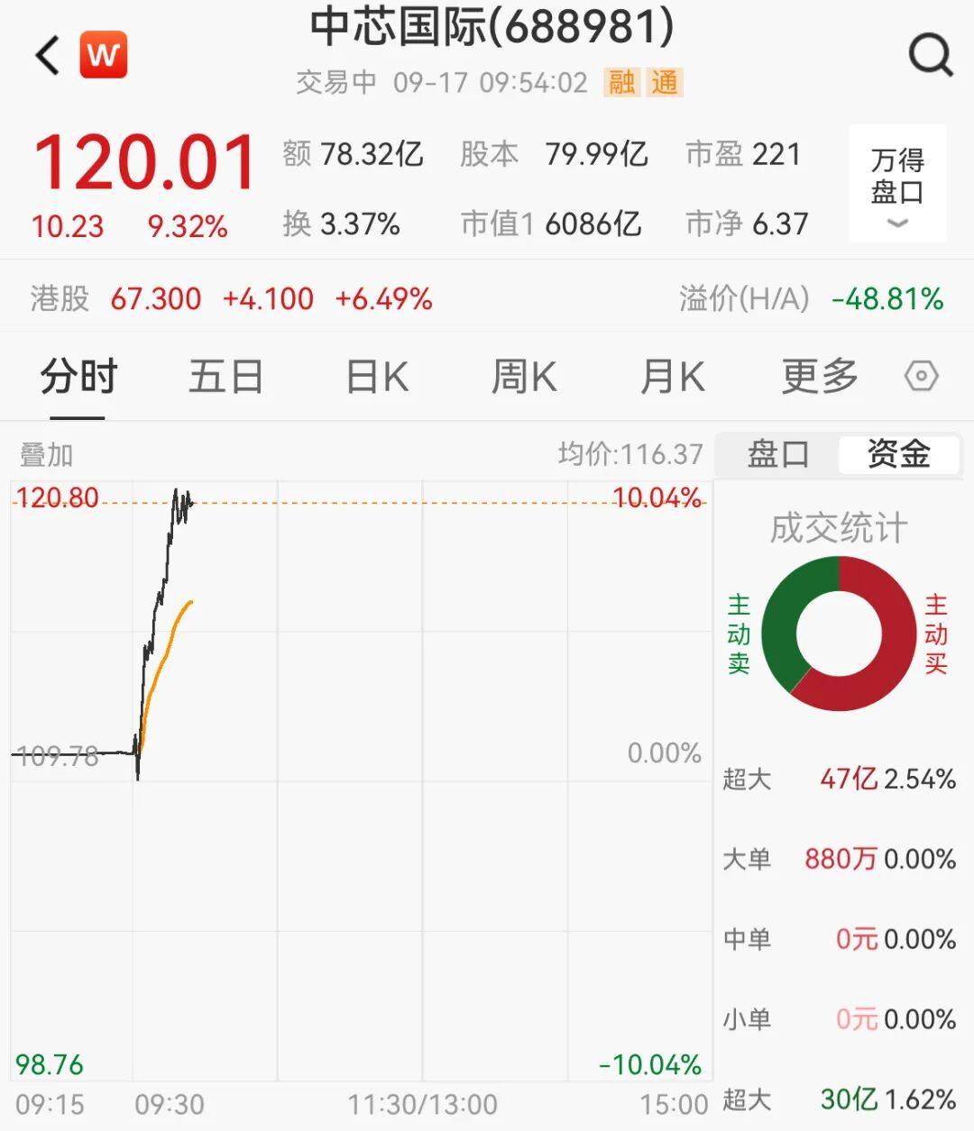 突然<strong></p>
<p>万达电影股票</strong>，集体猛拉！狂掀涨停潮