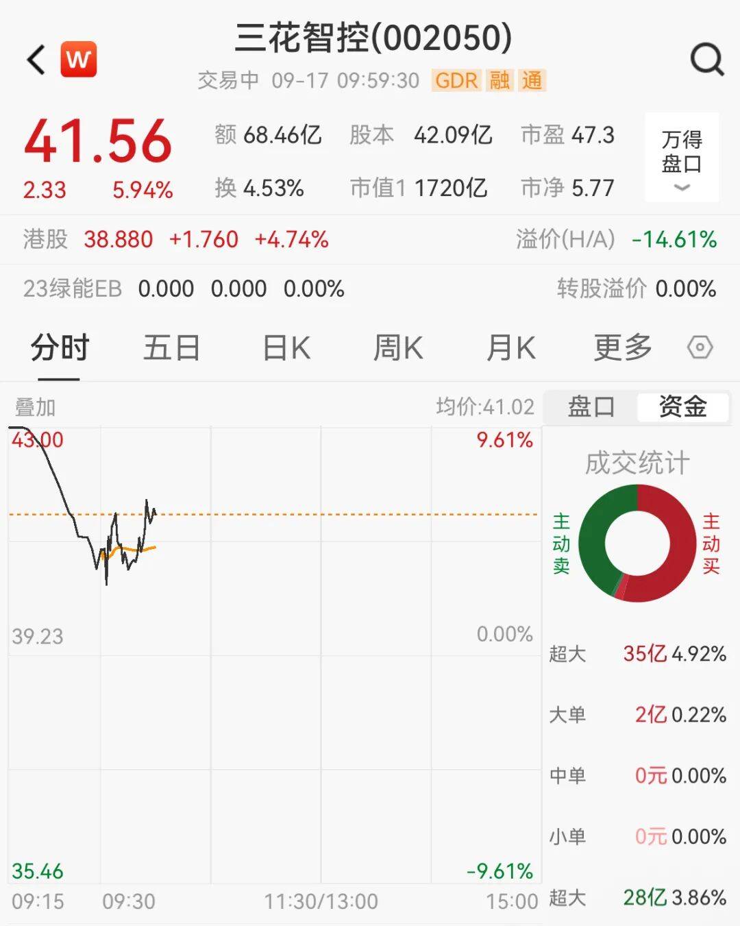 突然<strong></p>
<p>万达电影股票</strong>，集体猛拉！狂掀涨停潮