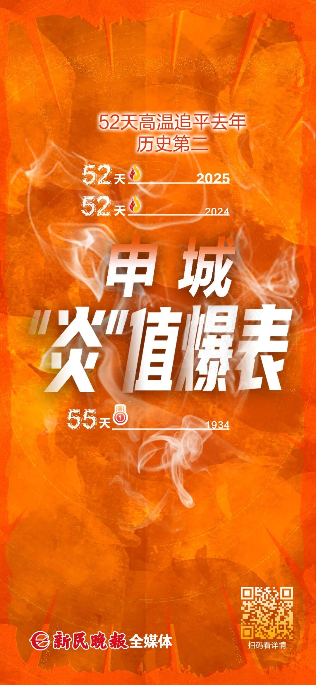 上海天气马上大转折<strong></p>
<p>万达电影股票</strong>！下午大到暴雨携凉风来袭！还有新台风正在酝酿…