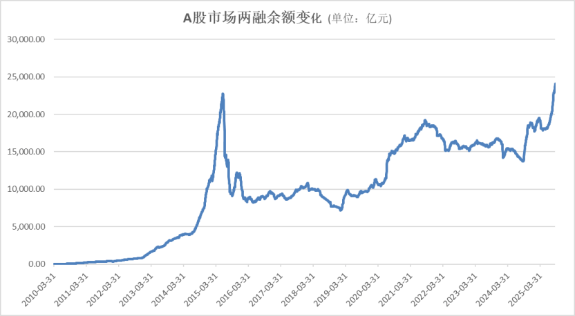 A股<strong></p>
<p>怡亚通股票</strong>，再创新纪录！