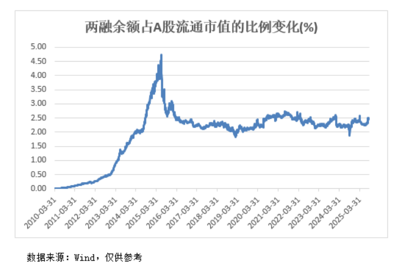 A股<strong></p>
<p>怡亚通股票</strong>，再创新纪录！