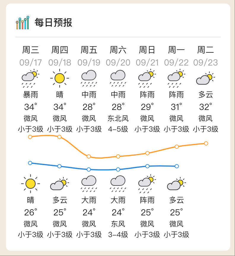 台风“米娜”即将生成<strong></p>
<p>怡亚通股票</strong>，将给惠州带来风雨