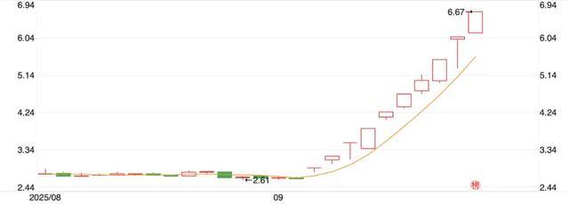 10天涨100亿<strong></p>
<p>怡亚通股票</strong>，宇树科技朋友圈狂欢