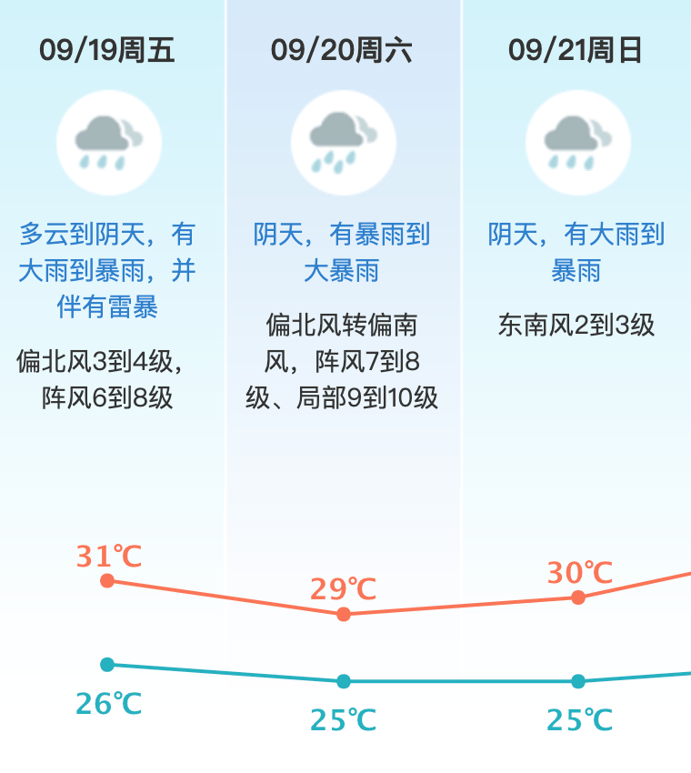 台风或直扑东莞！部分学校通知提前放学<strong></p>
<p>东方明珠股票</strong>，多列车停运！