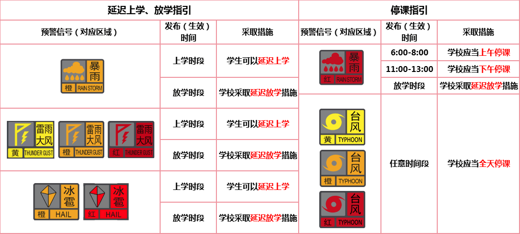台风或直扑东莞！部分学校通知提前放学<strong></p>
<p>东方明珠股票</strong>，多列车停运！