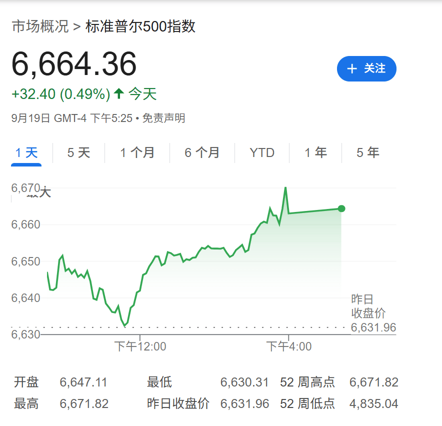 高盛：只要美国经济不衰退<strong></p>
<p>利欧股份股票</strong>，降息对美股就是利好