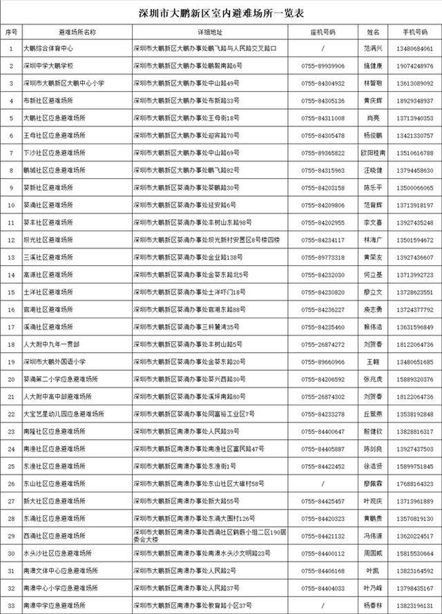 台风靠近<strong></p>
<p>利欧股份股票</strong>，大鹏新区应急避难场所已开放