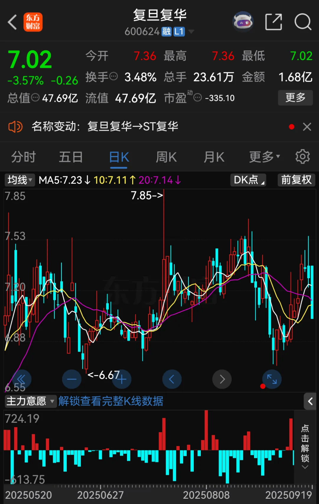 停牌！600624<strong></p>
<p>利欧股份股票</strong>，将被ST